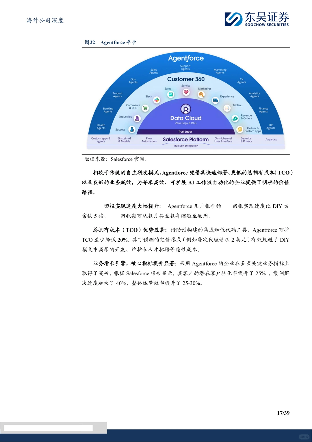 迈富时-营销SaaS龙头