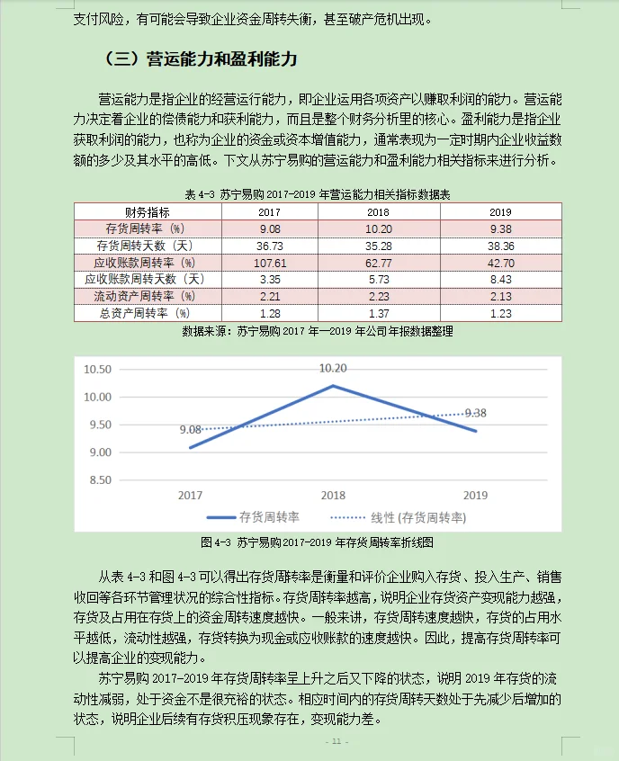 财务管理案例分析--以苏宁易购为例