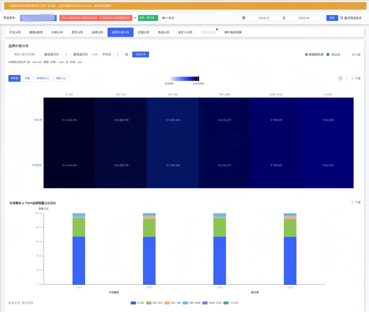 【斯丹德品牌调研|数码配件赛道分析】