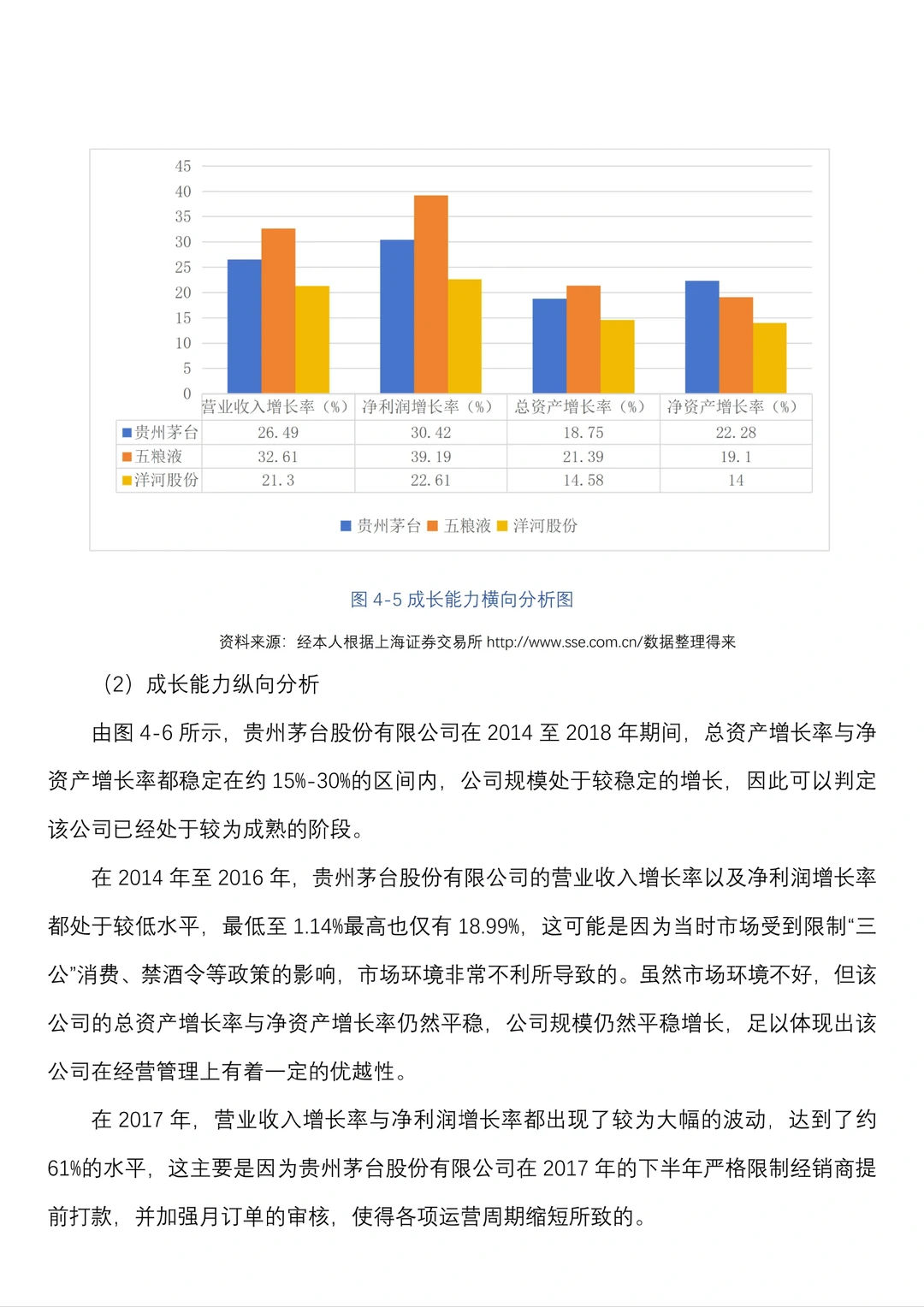 财务报表分析案例--贵州茅台为例