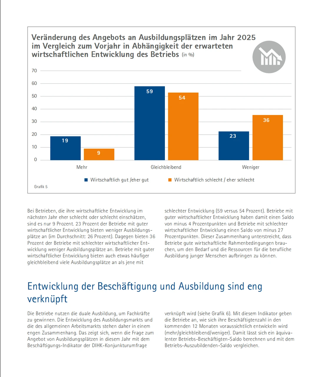 DIHK 《2025年企业培训调查报告》解读