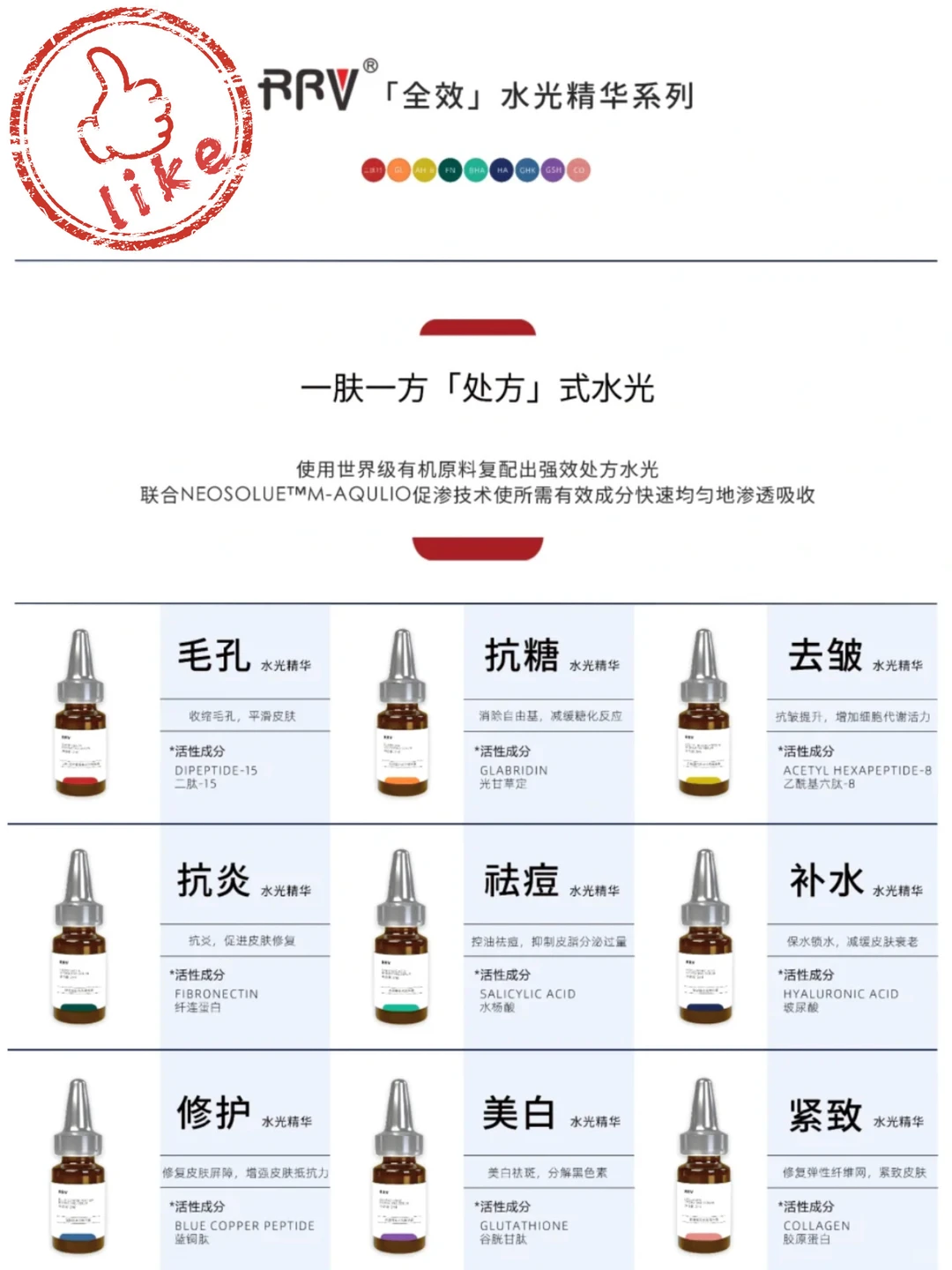 2025美业新趋势?处方护肤爆火的6大真相