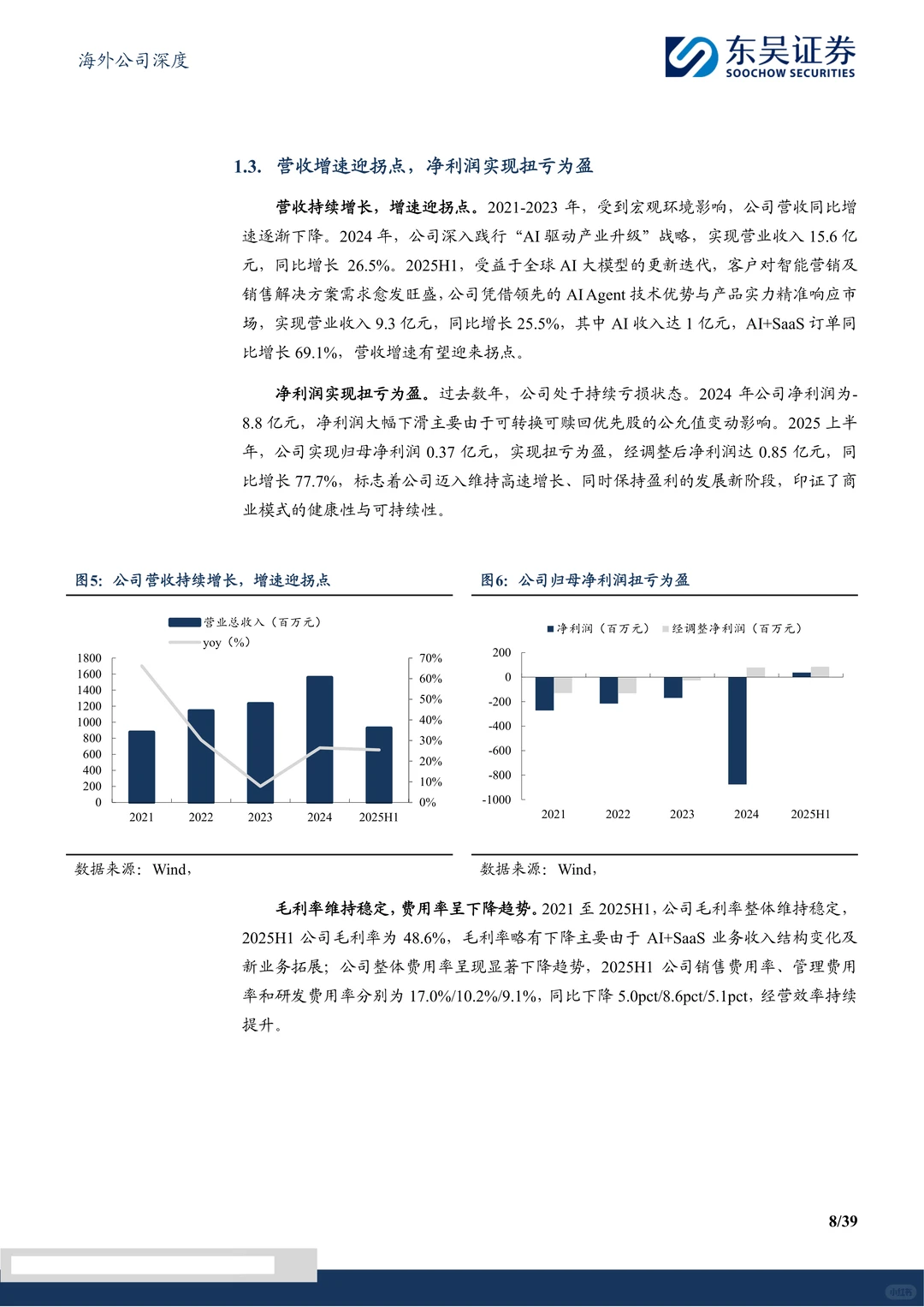 迈富时-营销SaaS龙头