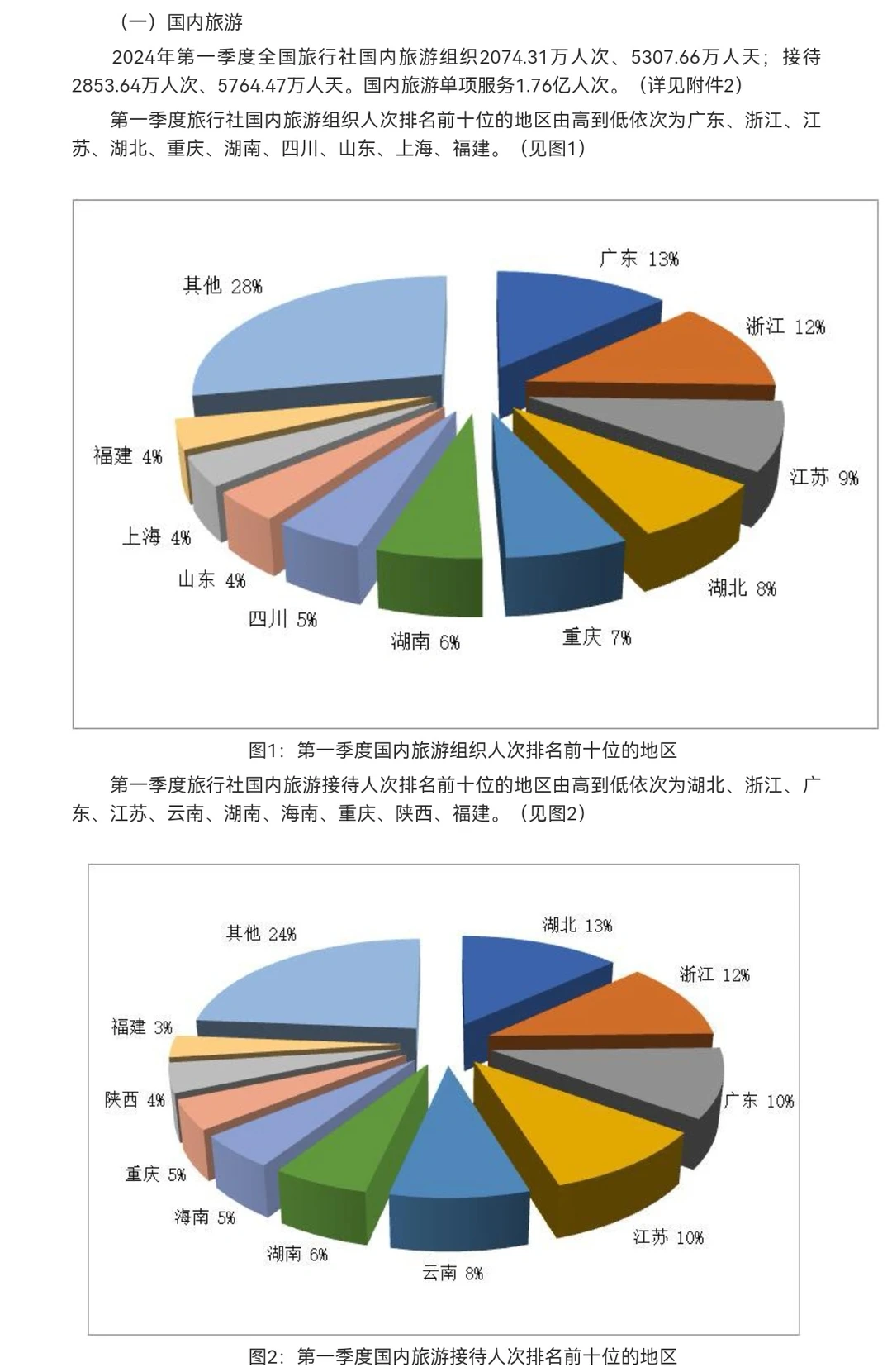 传统旅游是否能在未来的5-10年发生巨变？