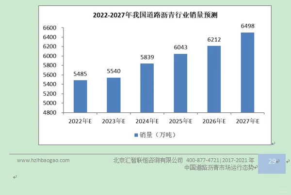 道路沥青行业市场研究与发展前景预测报告