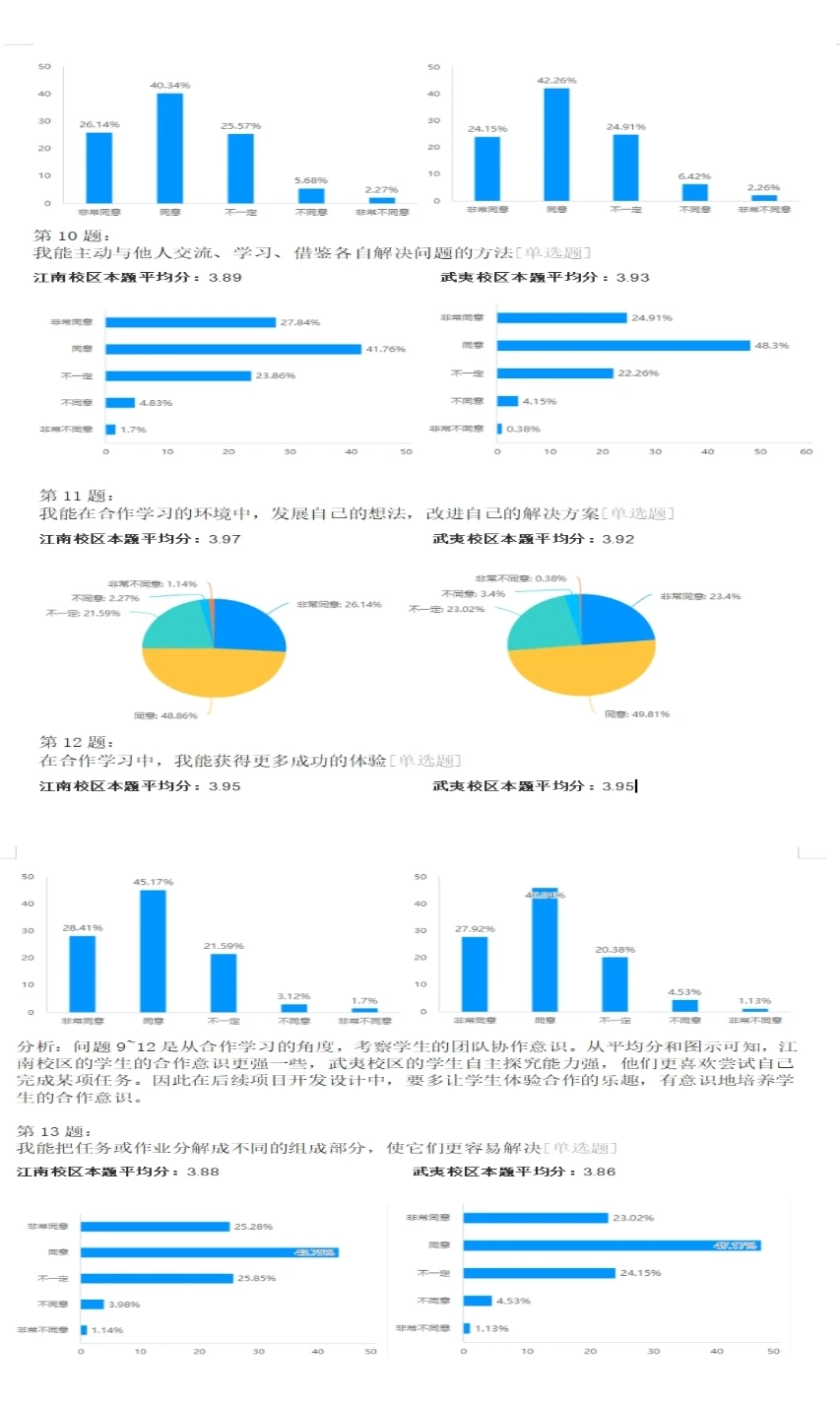 教师课题“问卷调查分析报告”居然可以这样