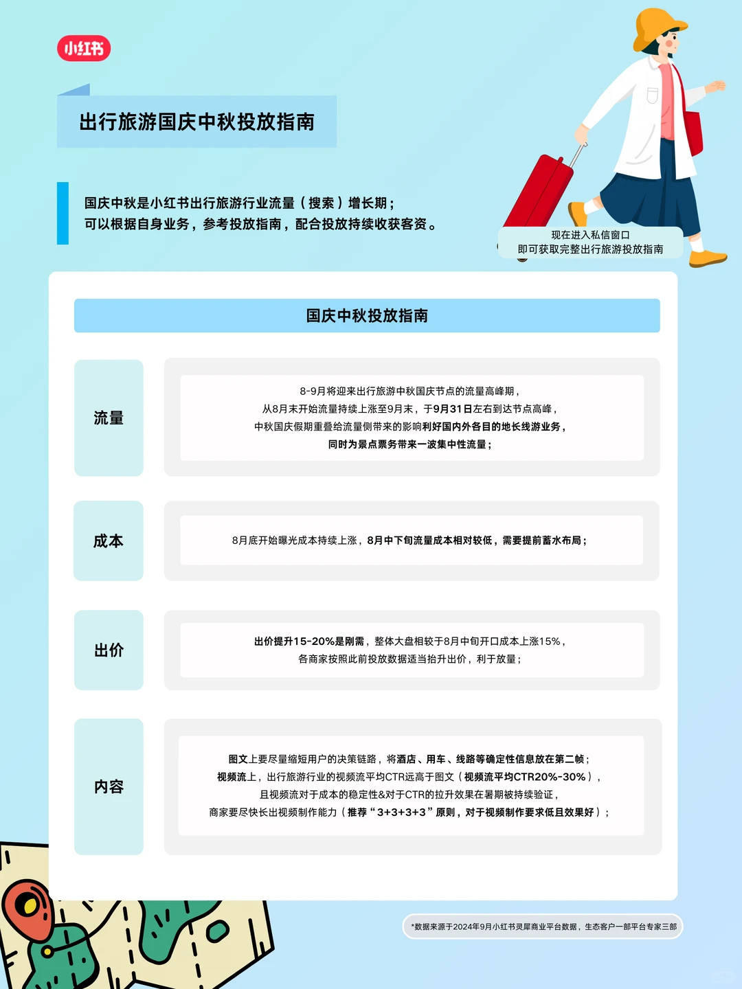 出行旅游2025国庆中秋营销指南来啦~