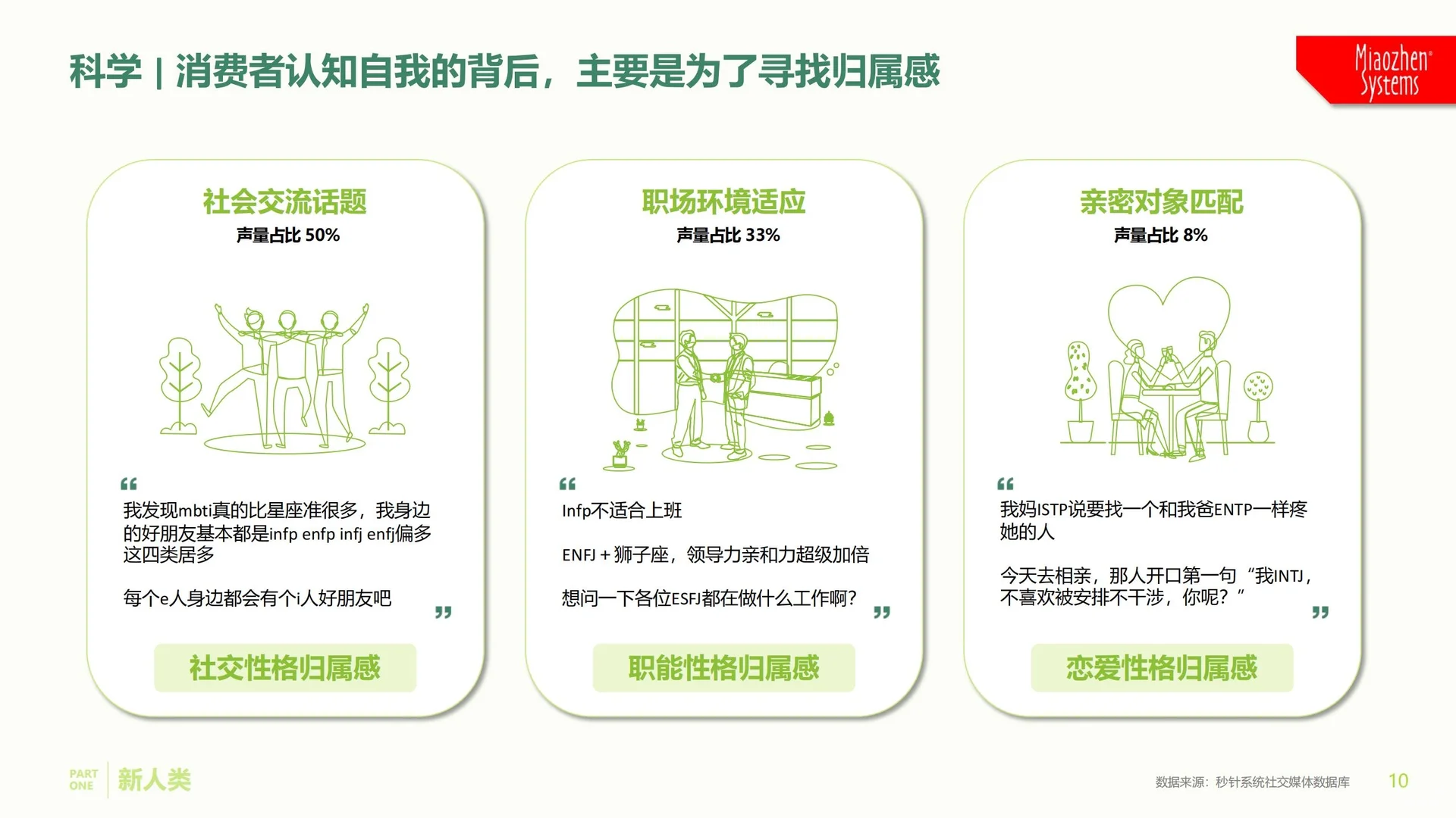 消费者观察报告?新人类、新趋势、新应用