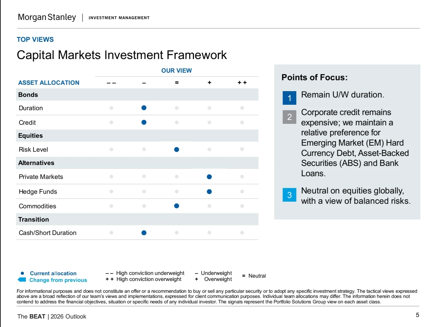 Morgan Stanley|2026年市场及资产配置展望