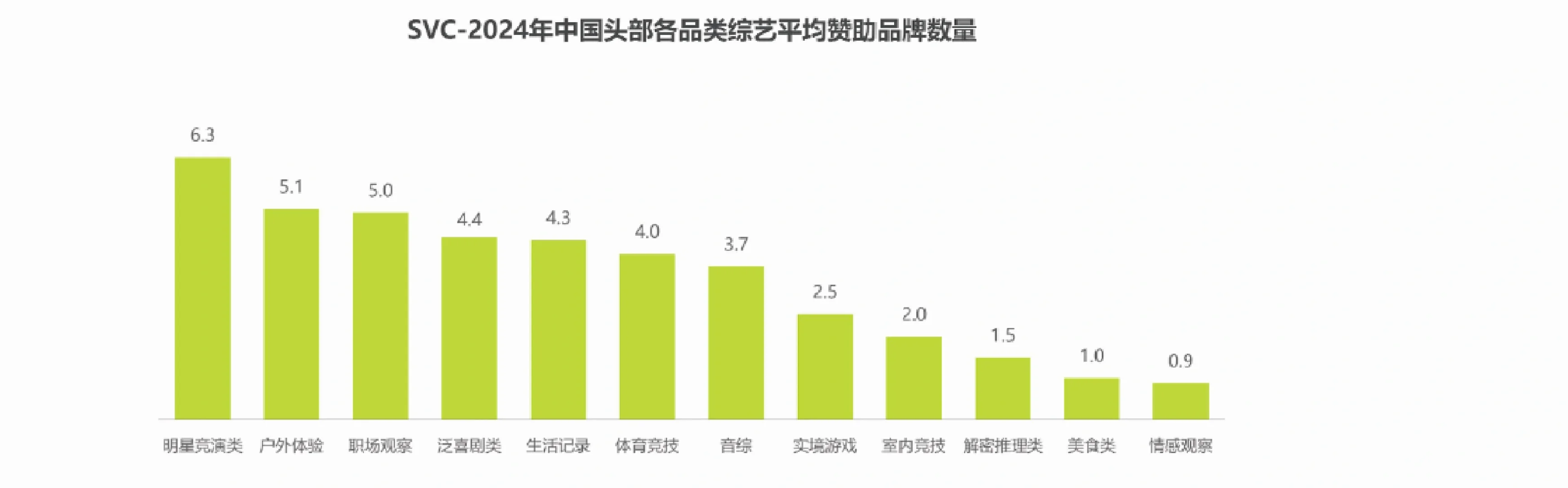 在线综艺市场表现及营销趋势
