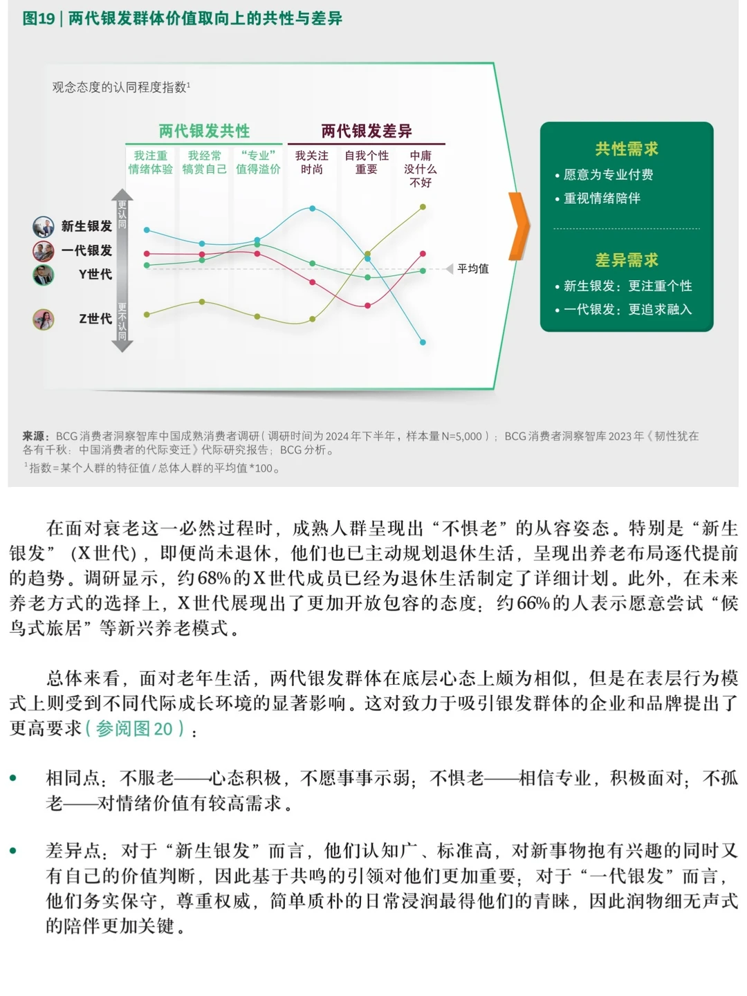 中国银发社会报告