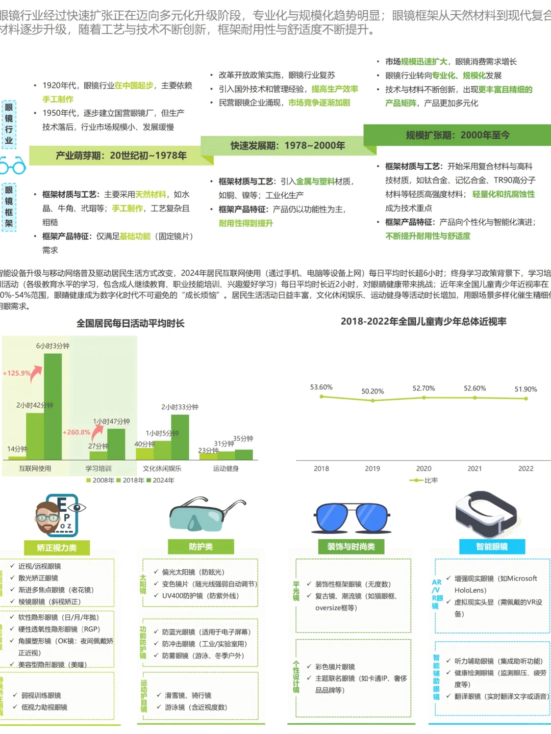 2025年眼镜行业洞察