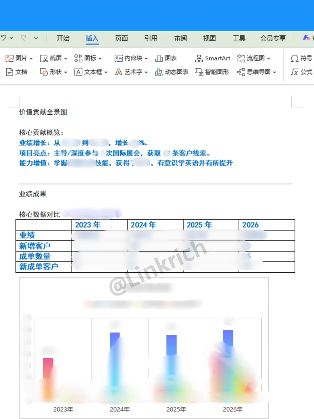 外贸分享| 年终总结就像吃饭一样煎蛋?