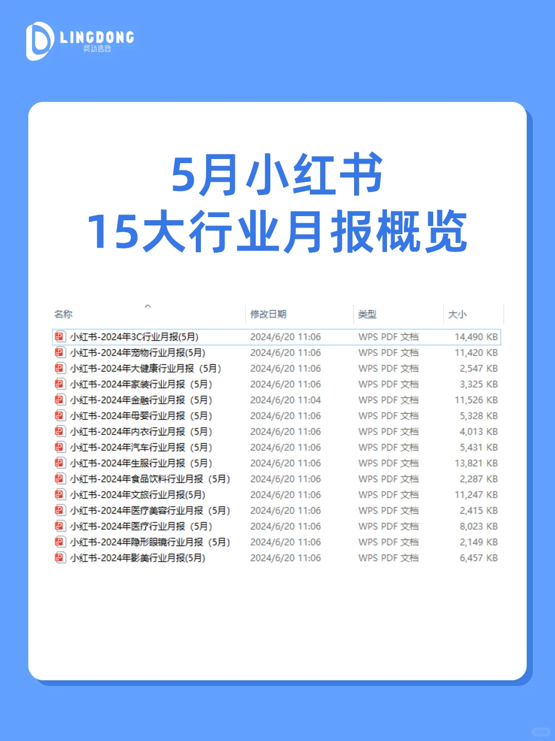 小红书最新行业月报来啦,速来解锁?