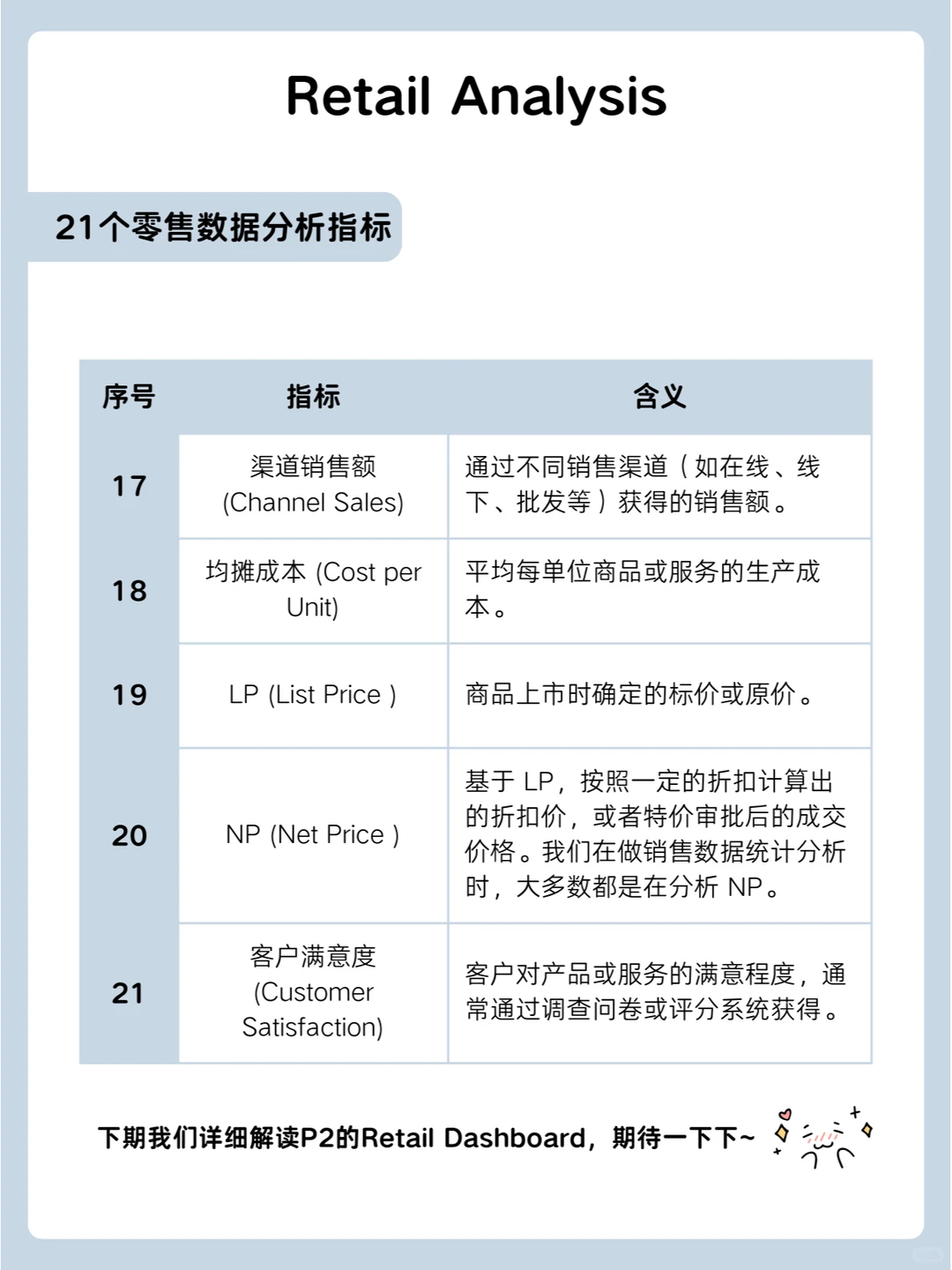 Retail Analysis 怎么做？