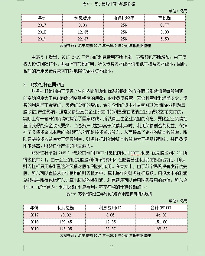 财务管理案例分析--以苏宁易购为例