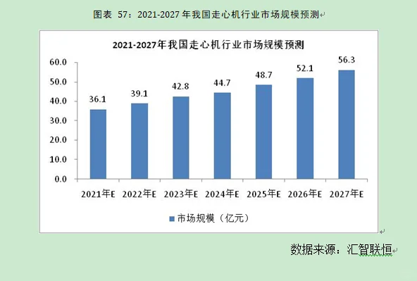 走心机行业市场研究与发展前景预测报告