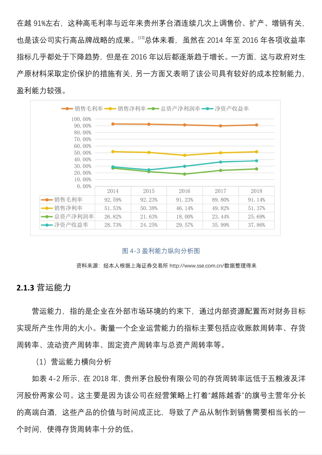 财务报表分析案例--贵州茅台为例