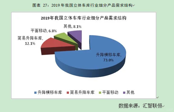 立体车库行业市场研究与发展前景预测报告