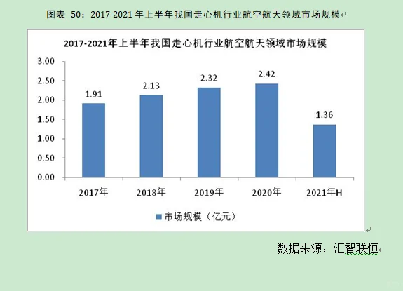 走心机行业市场研究与发展前景预测报告
