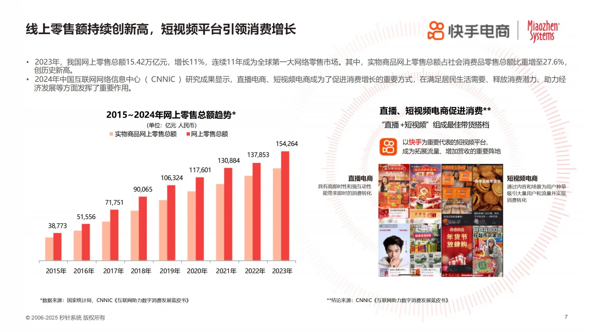 2025年货节电商趋势，快手成焦点！?