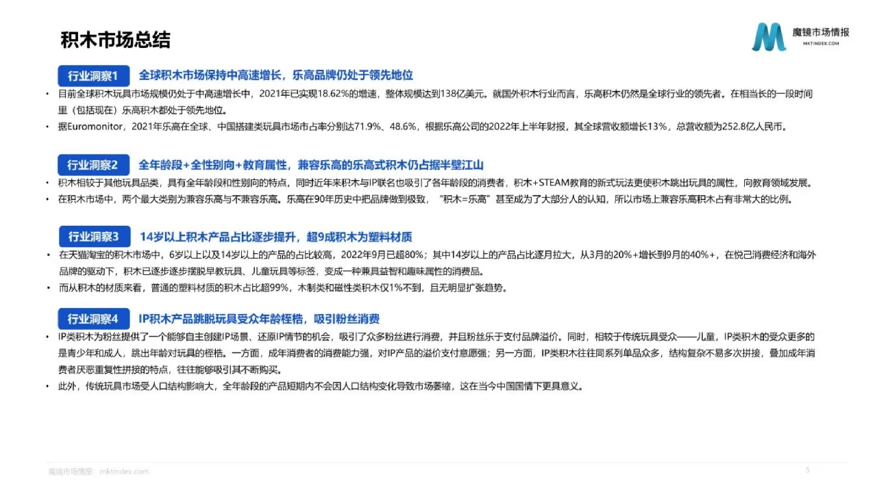 魔镜市场情报‖2022积木玩具市场洞察报告