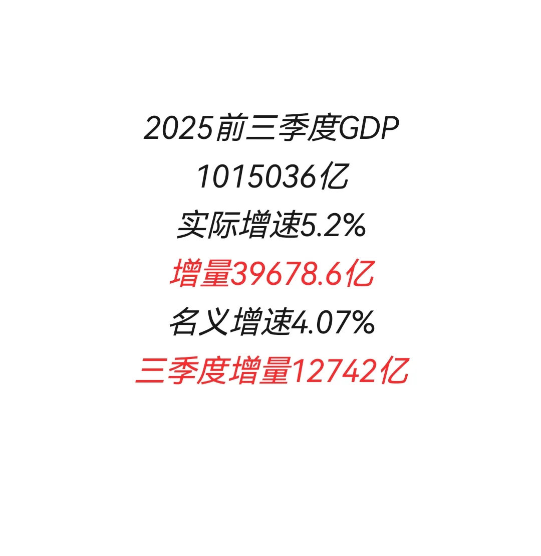 2025前三季度GDP公布