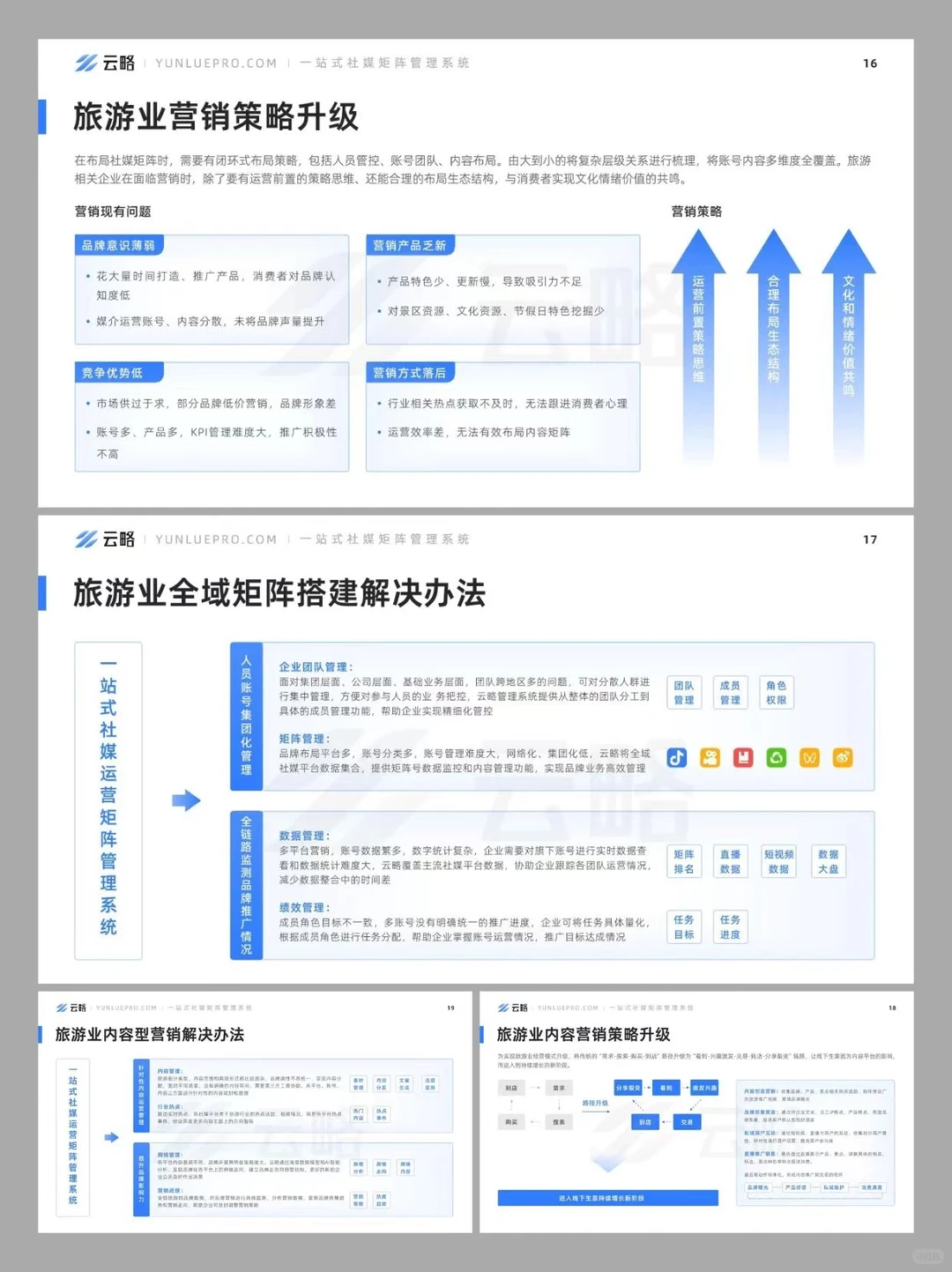 旅游产业内容营销洞察丨报告分享
