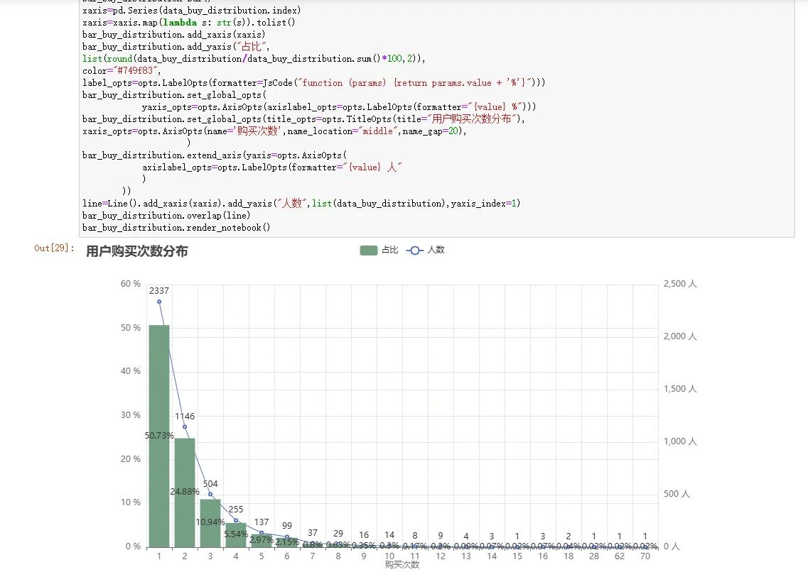 数据分析——淘宝用户行为分析