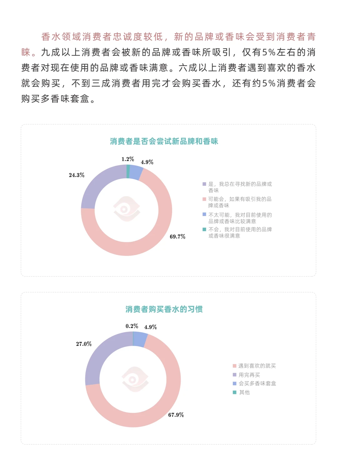 中国香氛行业市场洞察7篇(1)