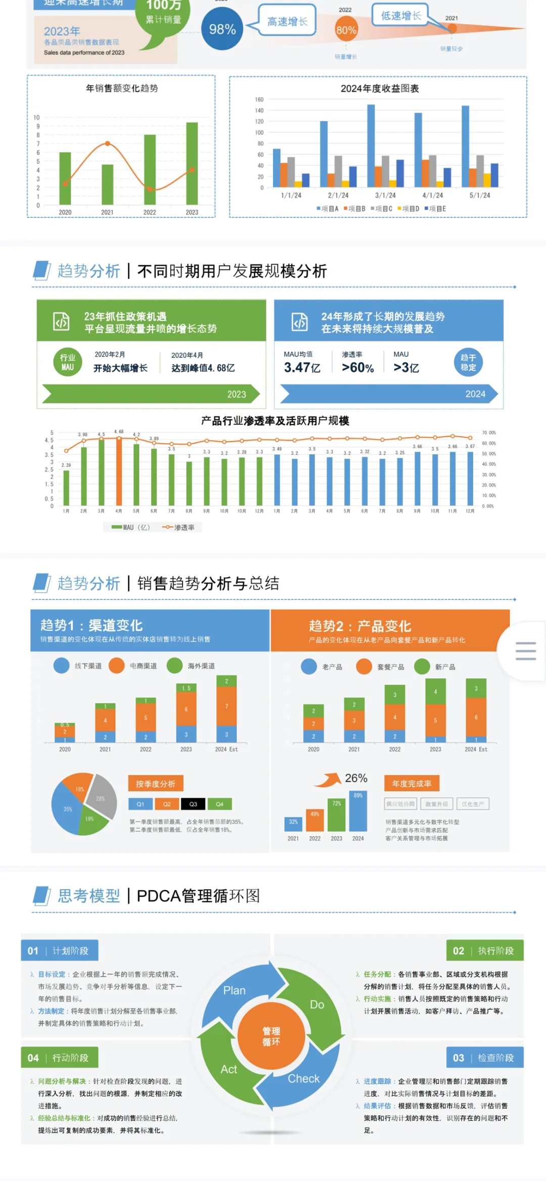 电商数据分析汇报PPT模版