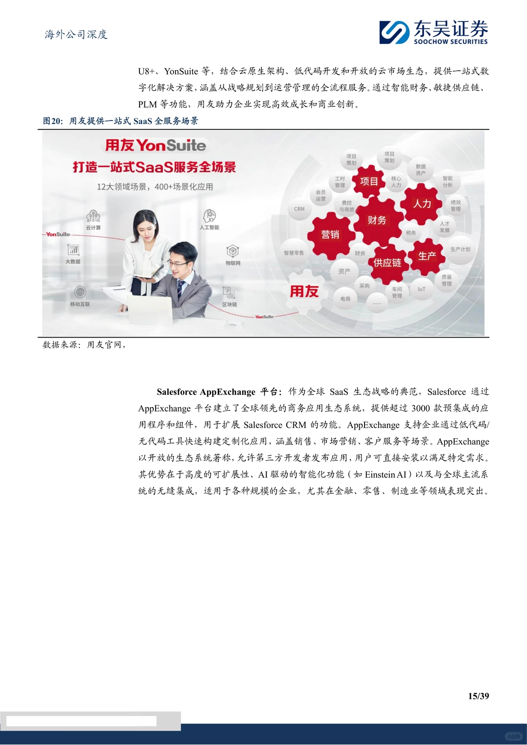 迈富时-营销SaaS龙头