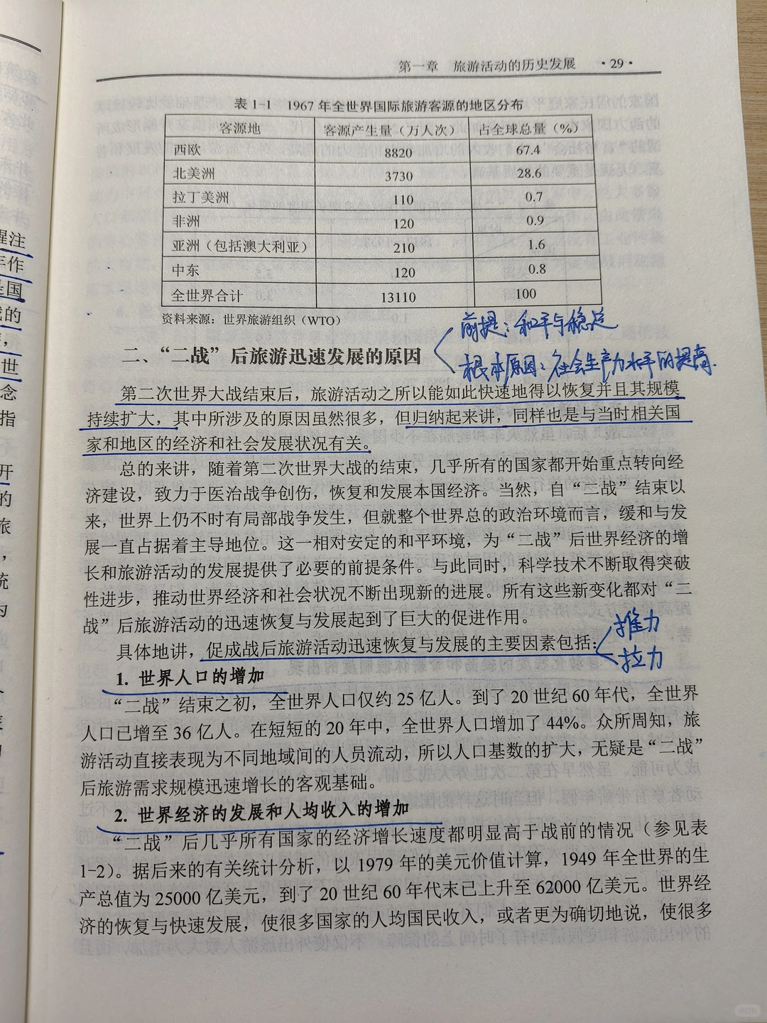 第一章:旅游活动的历史发展