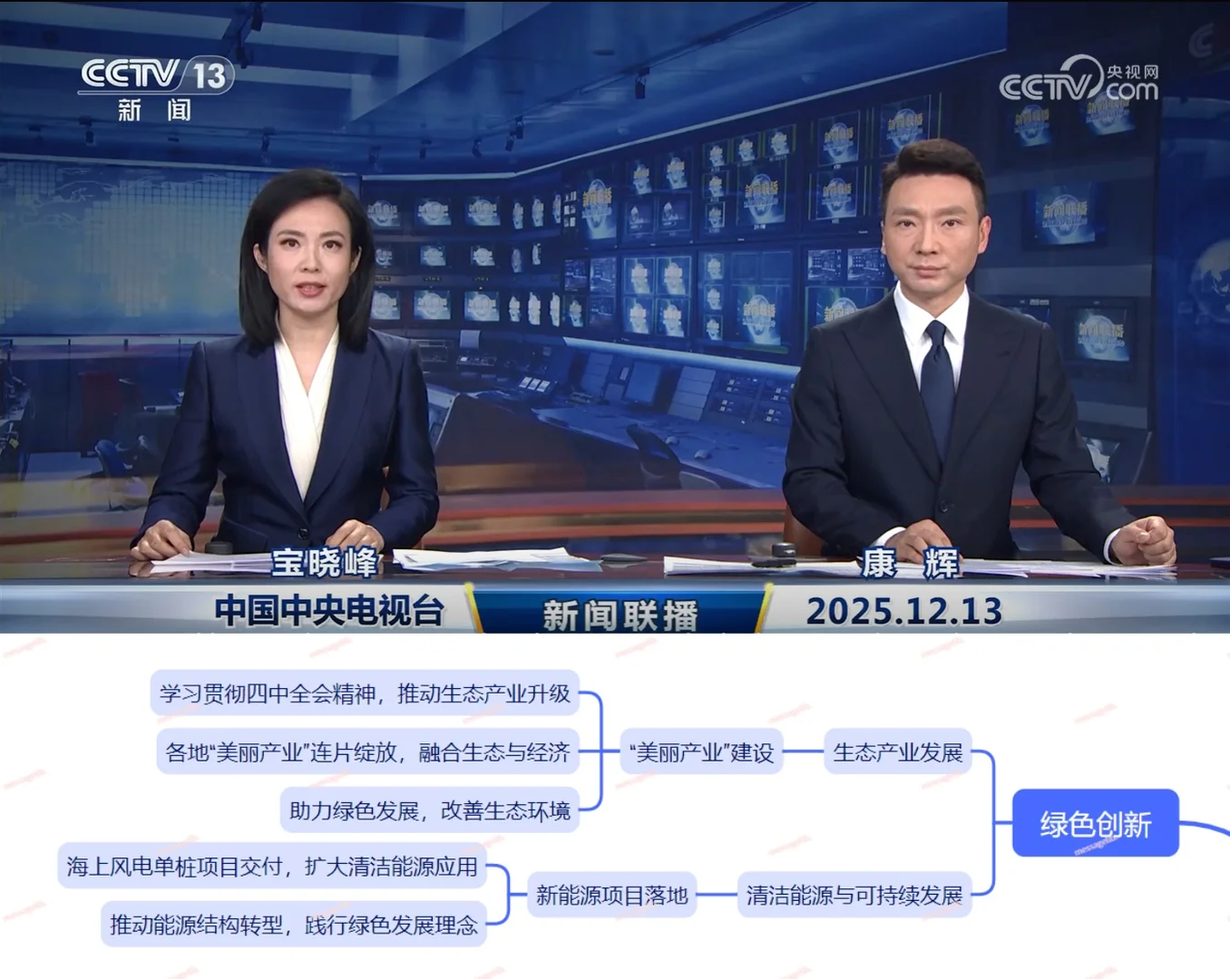 今日,世界背着我们干了什么~12.13~