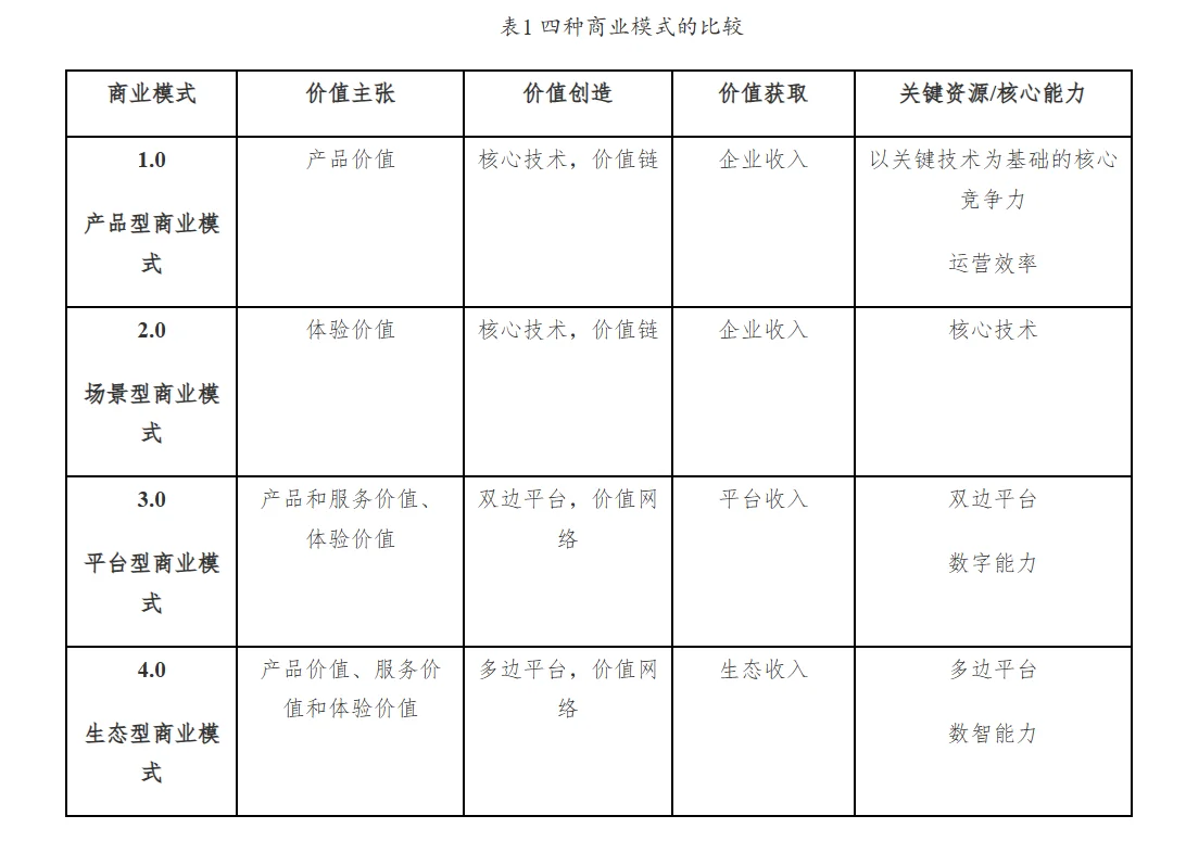 数字时代商业模式创新（案例：苹果公司）
