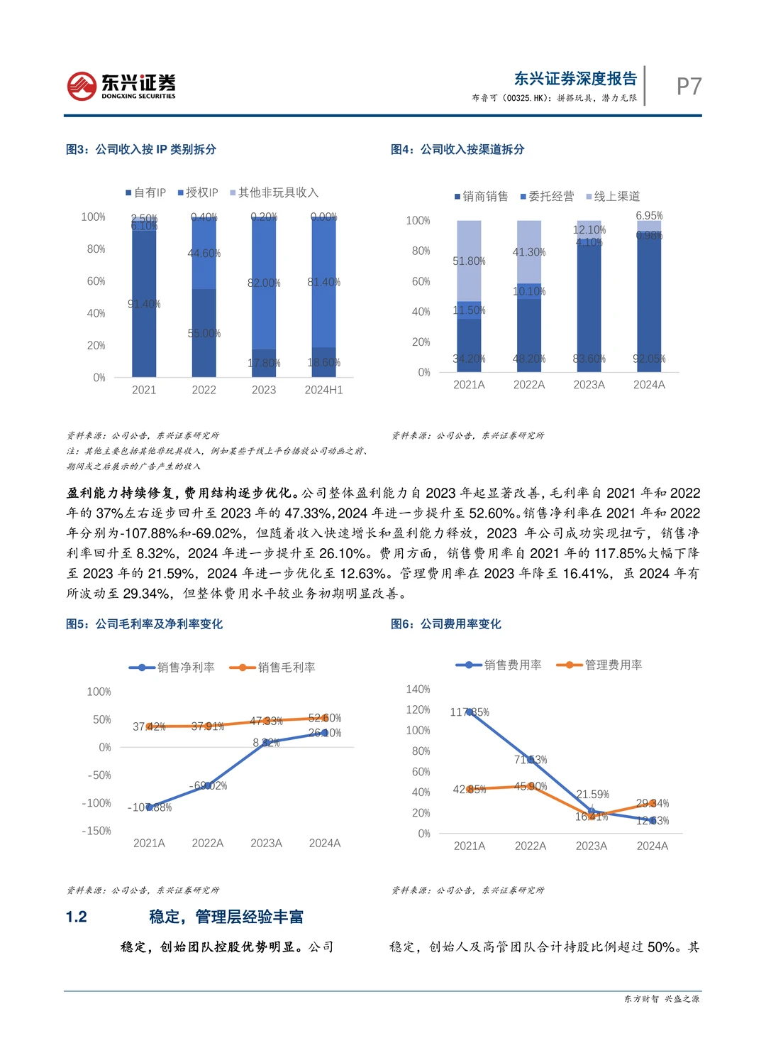 布鲁可公司拼搭玩具研究报告