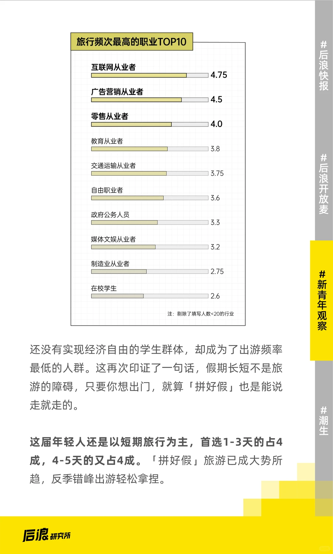 反预制旅游？年轻人的新新「旅游观」