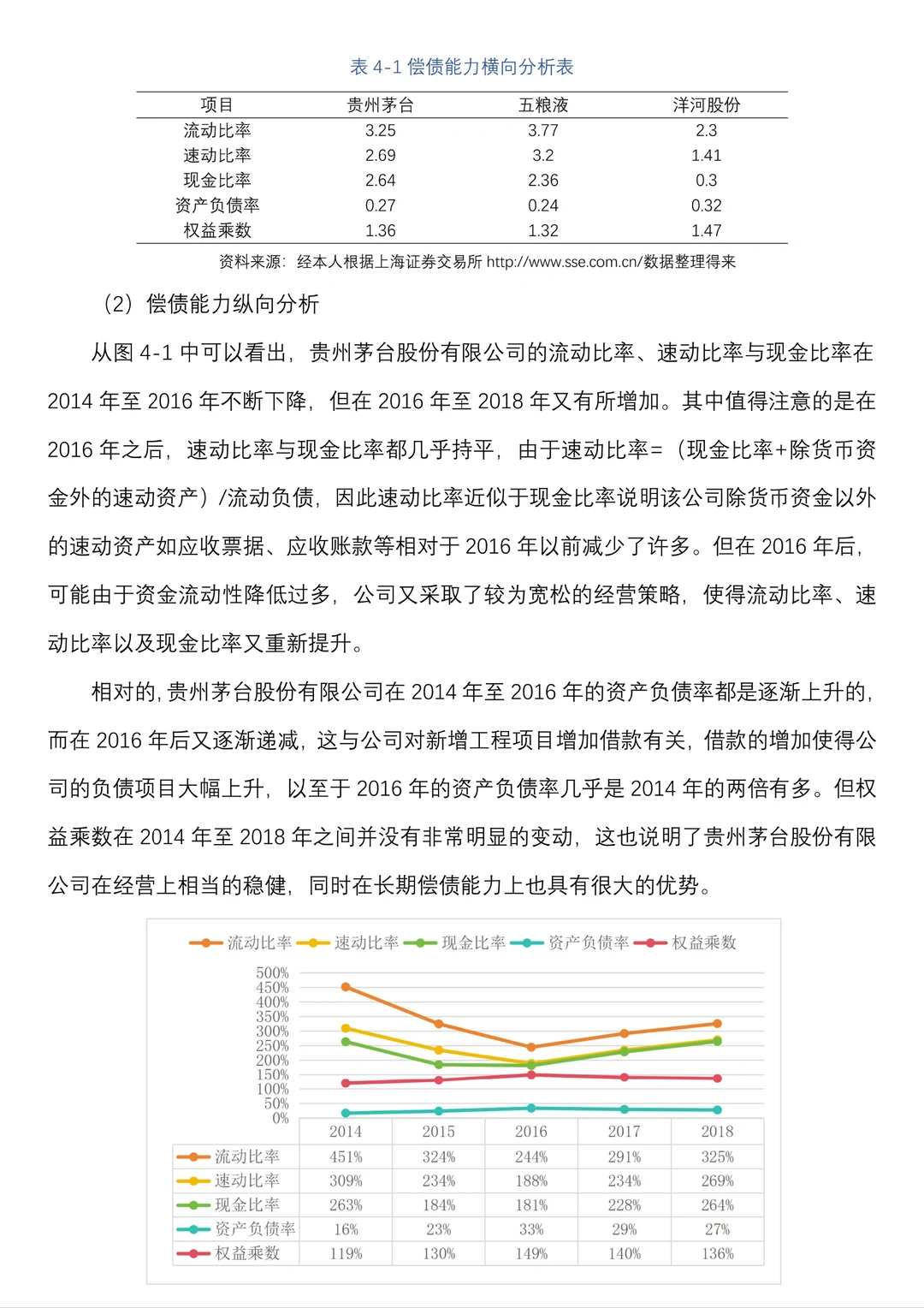 财务报表分析案例--贵州茅台为例