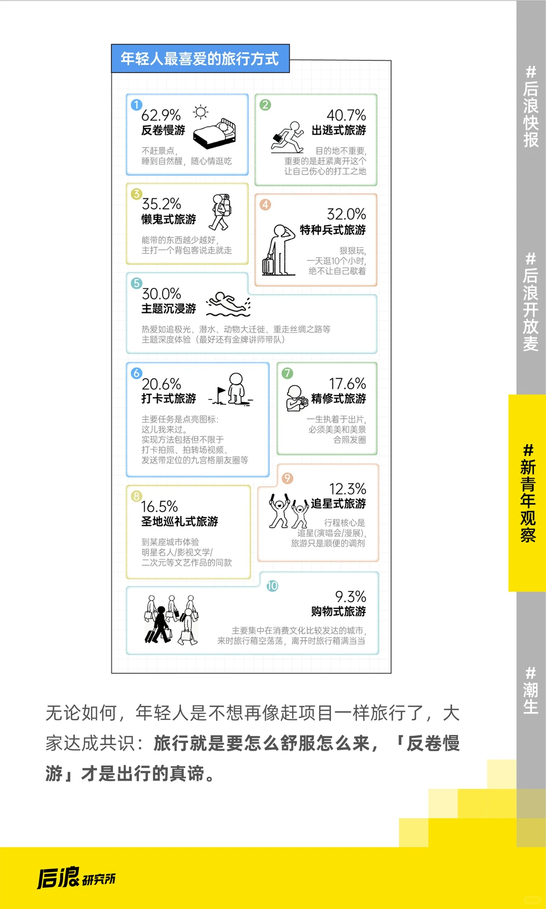 反预制旅游？年轻人的新新「旅游观」