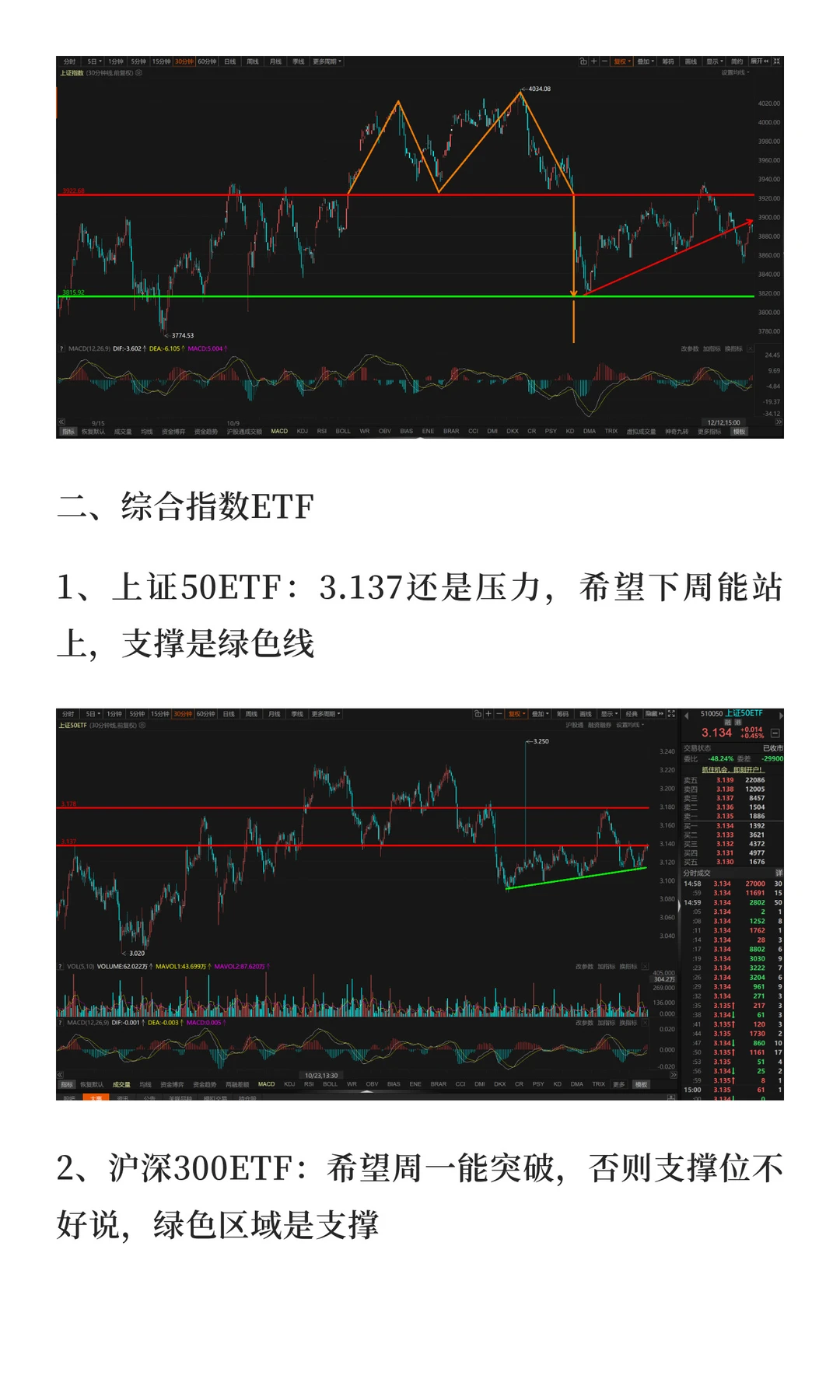 12月15日-12月19日市场展望（2025年）