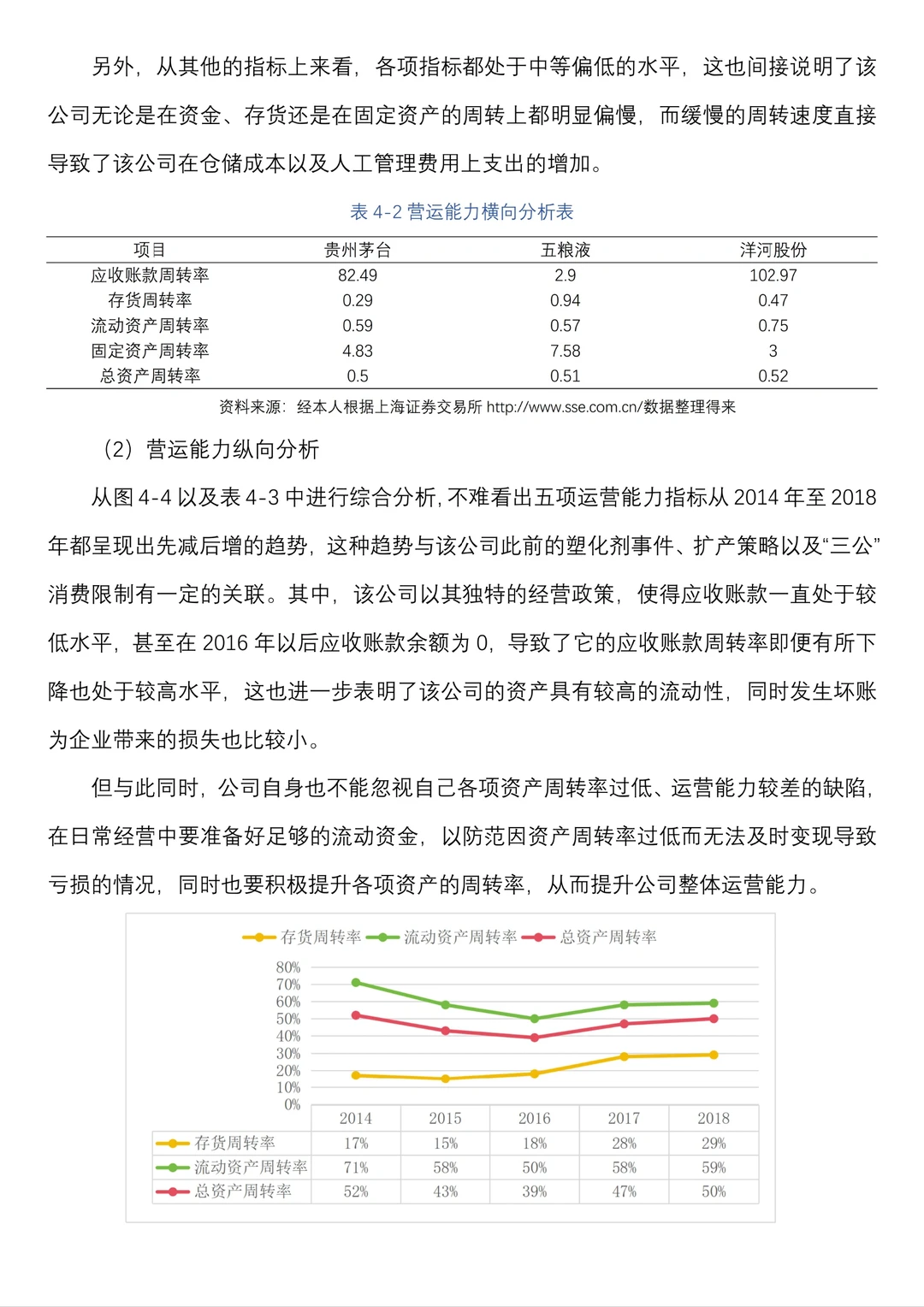 财务报表分析案例--贵州茅台为例