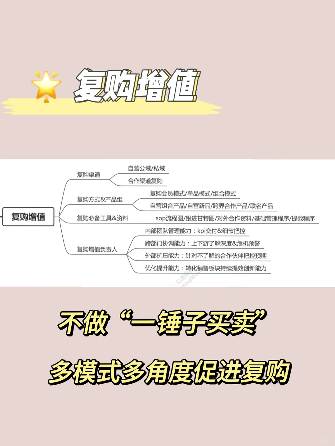 年底复盘&公司运营模式请复查‼️