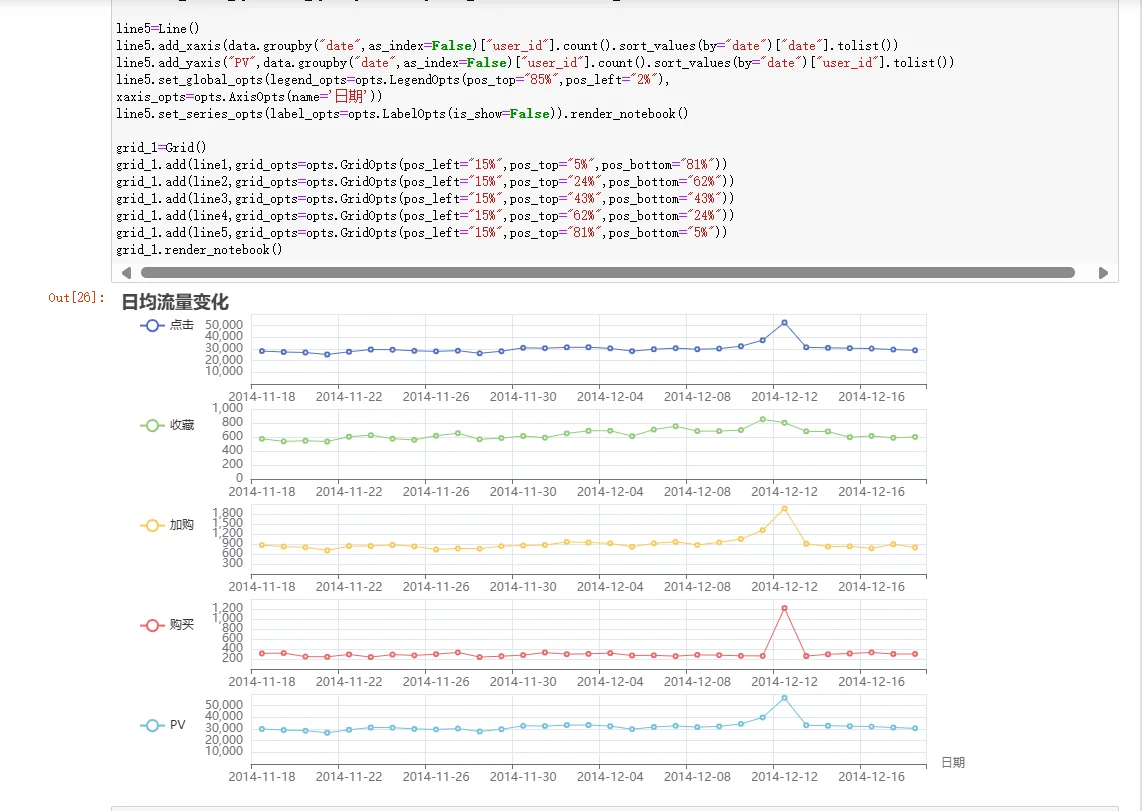 数据分析——淘宝用户行为分析