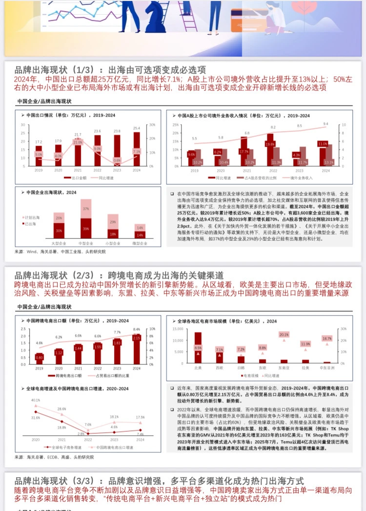 2025年中国出海营销数字化工具行业洞察