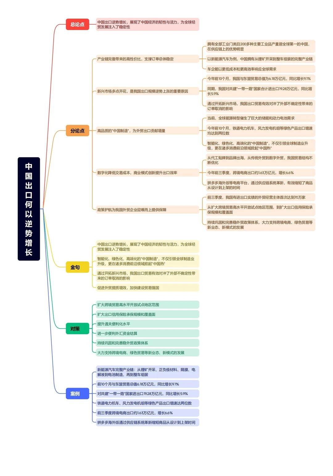 跟着人民日报学申论｜中国出口何以逆势增长