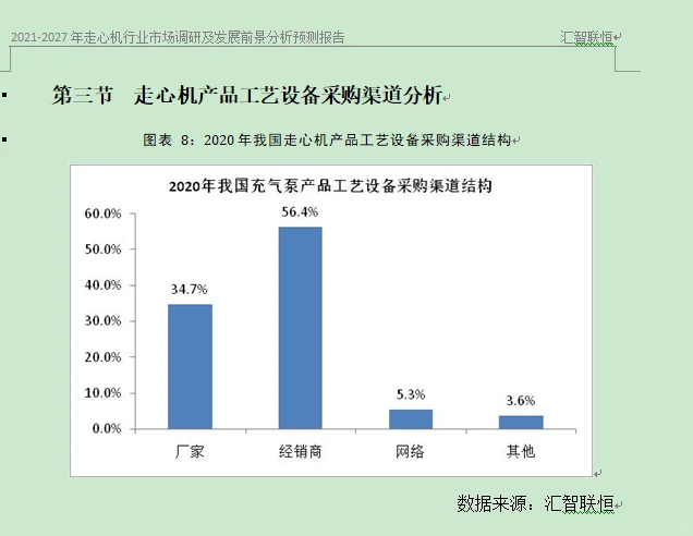 走心机行业市场研究与发展前景预测报告