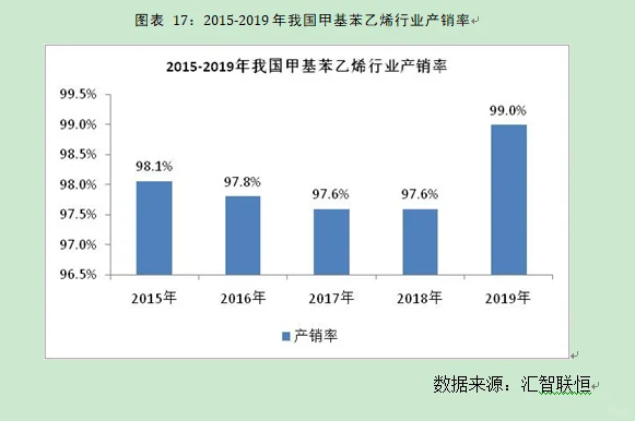 甲基苯乙烯行业市场研究与发展前景预测报告