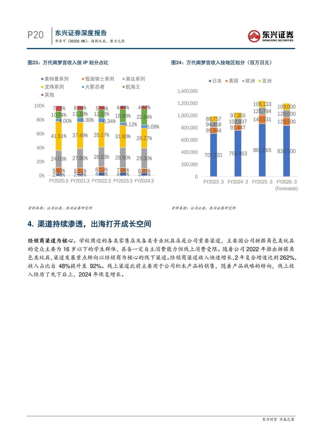 布鲁可公司拼搭玩具研究报告