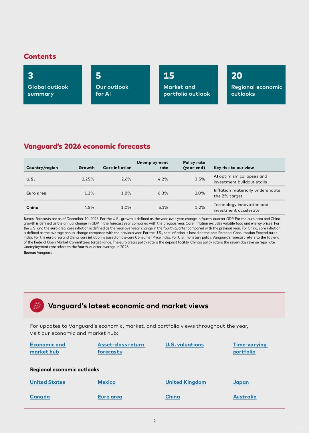Vanguard|2026年经济与市场展望报告