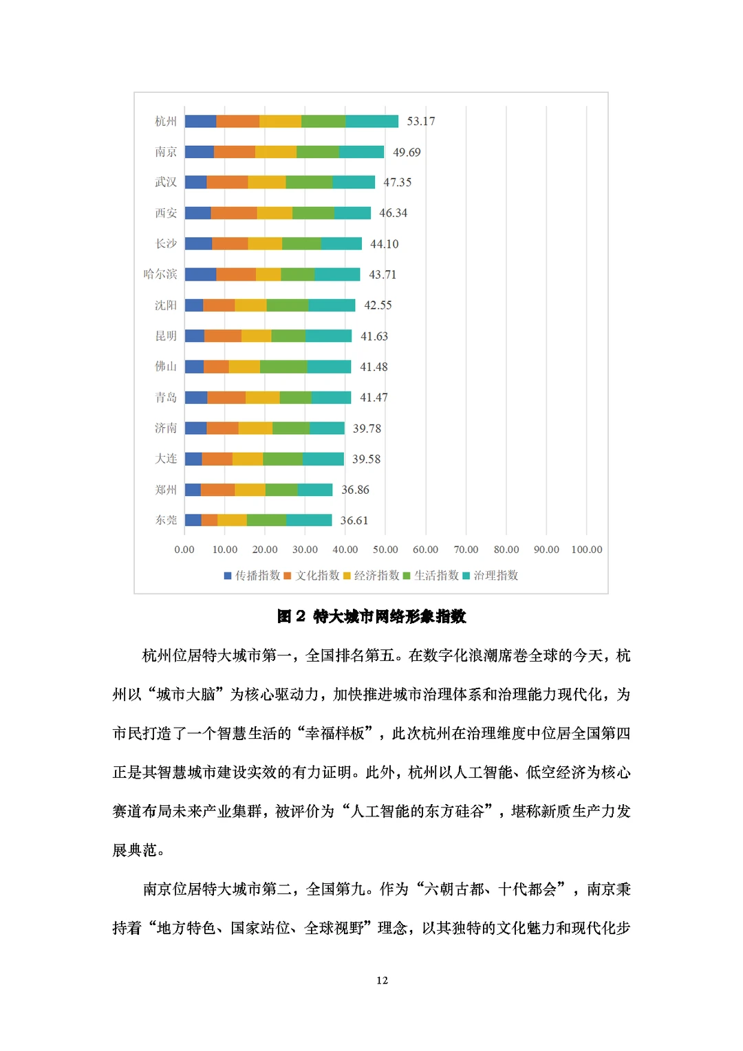 从传播到治理,一份报告看懂城市如何出圈